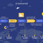 Bancomail Email Marketing